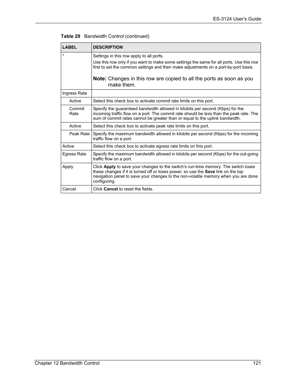 ZyXEL Communications LAYER 3 ES-3124 User Manual | Page 123 / 337