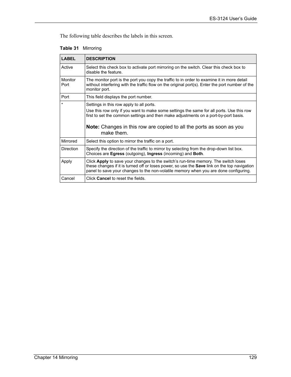 Table 31 mirroring | ZyXEL Communications LAYER 3 ES-3124 User Manual | Page 131 / 337