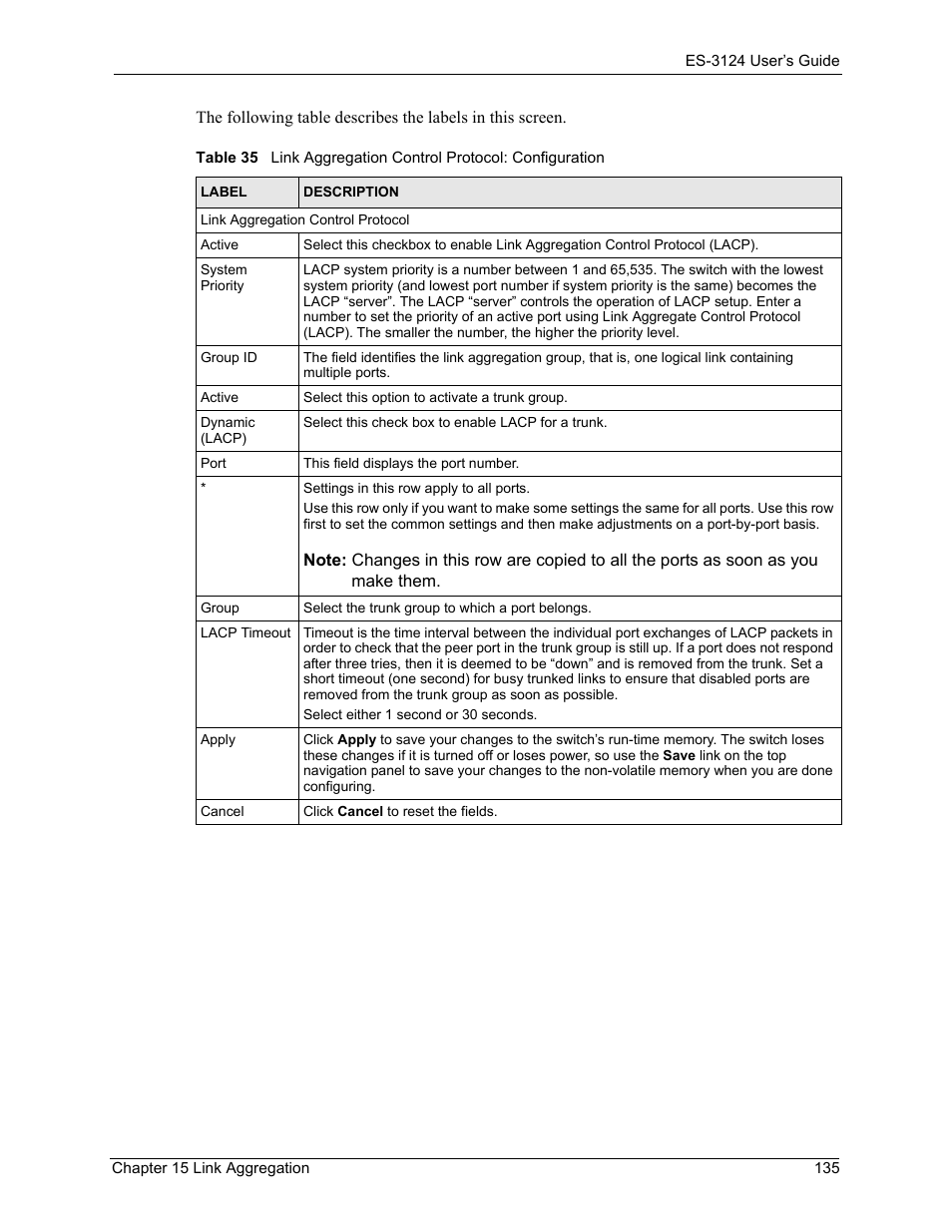 ZyXEL Communications LAYER 3 ES-3124 User Manual | Page 137 / 337