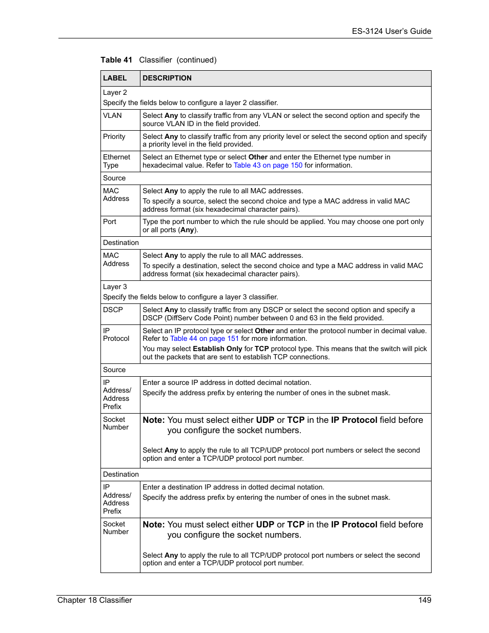 ZyXEL Communications LAYER 3 ES-3124 User Manual | Page 151 / 337