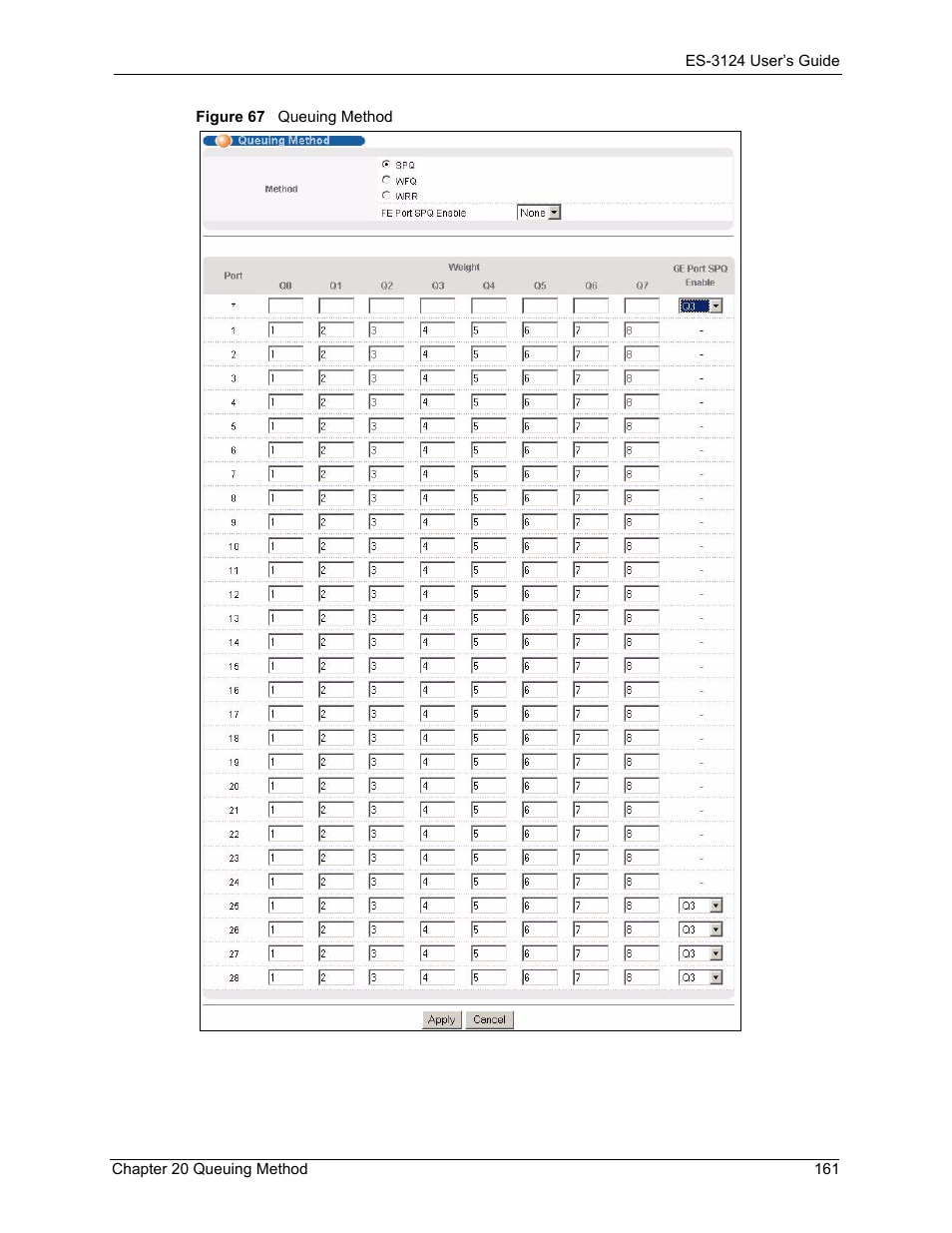 Figure 67 queuing method | ZyXEL Communications LAYER 3 ES-3124 User Manual | Page 163 / 337