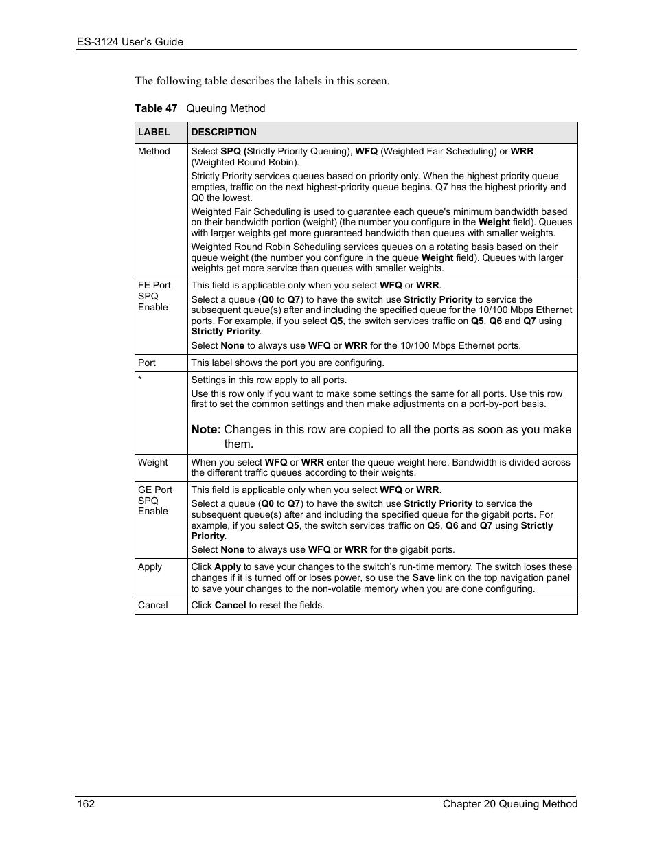 Table 47 queuing method | ZyXEL Communications LAYER 3 ES-3124 User Manual | Page 164 / 337