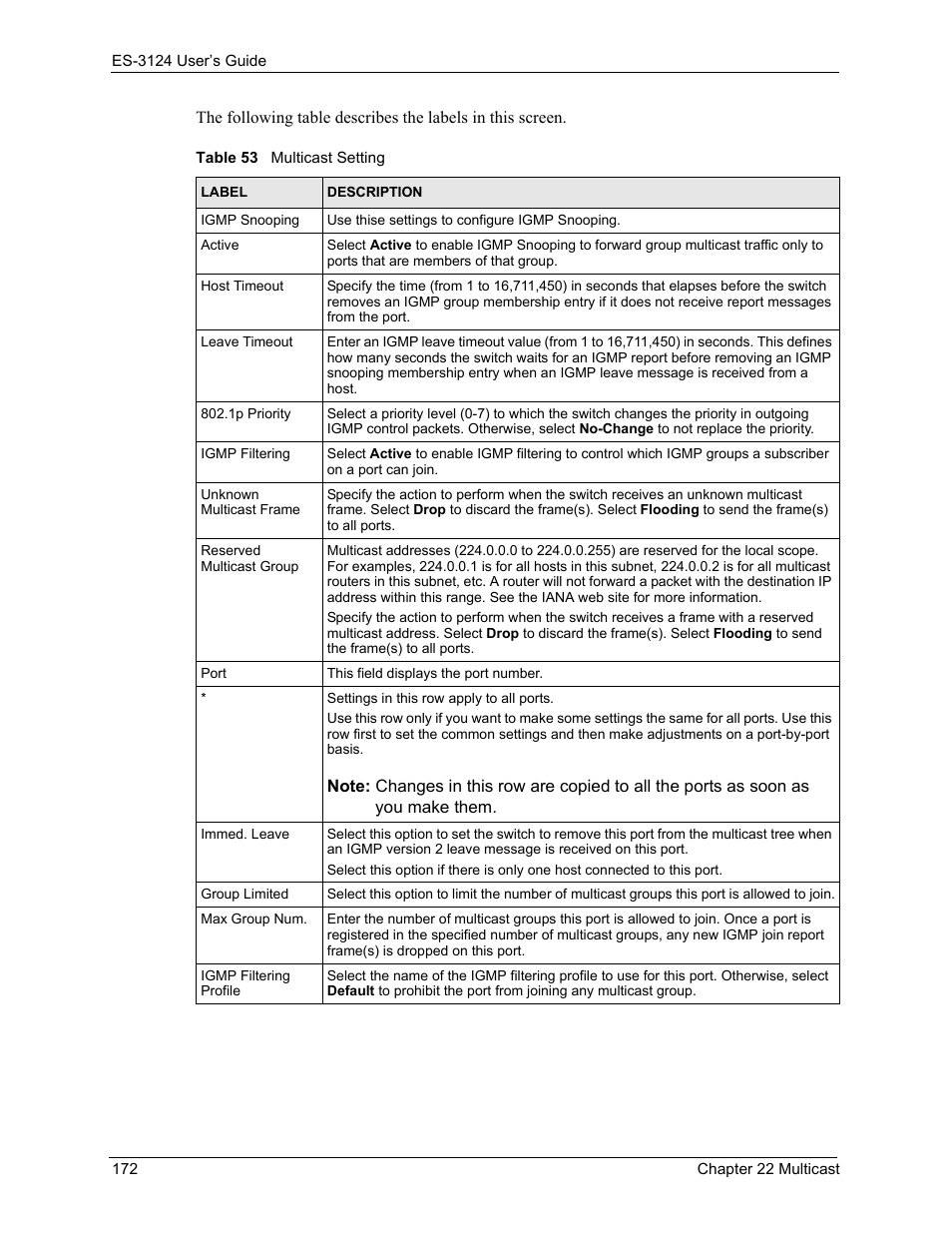 Table 53 multicast setting | ZyXEL Communications LAYER 3 ES-3124 User Manual | Page 174 / 337