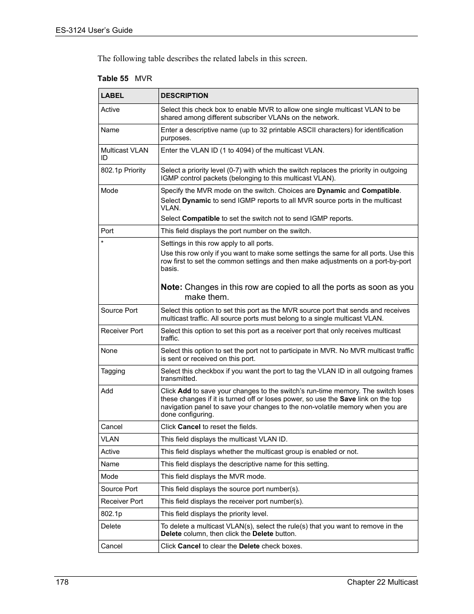Table 55 mvr | ZyXEL Communications LAYER 3 ES-3124 User Manual | Page 180 / 337