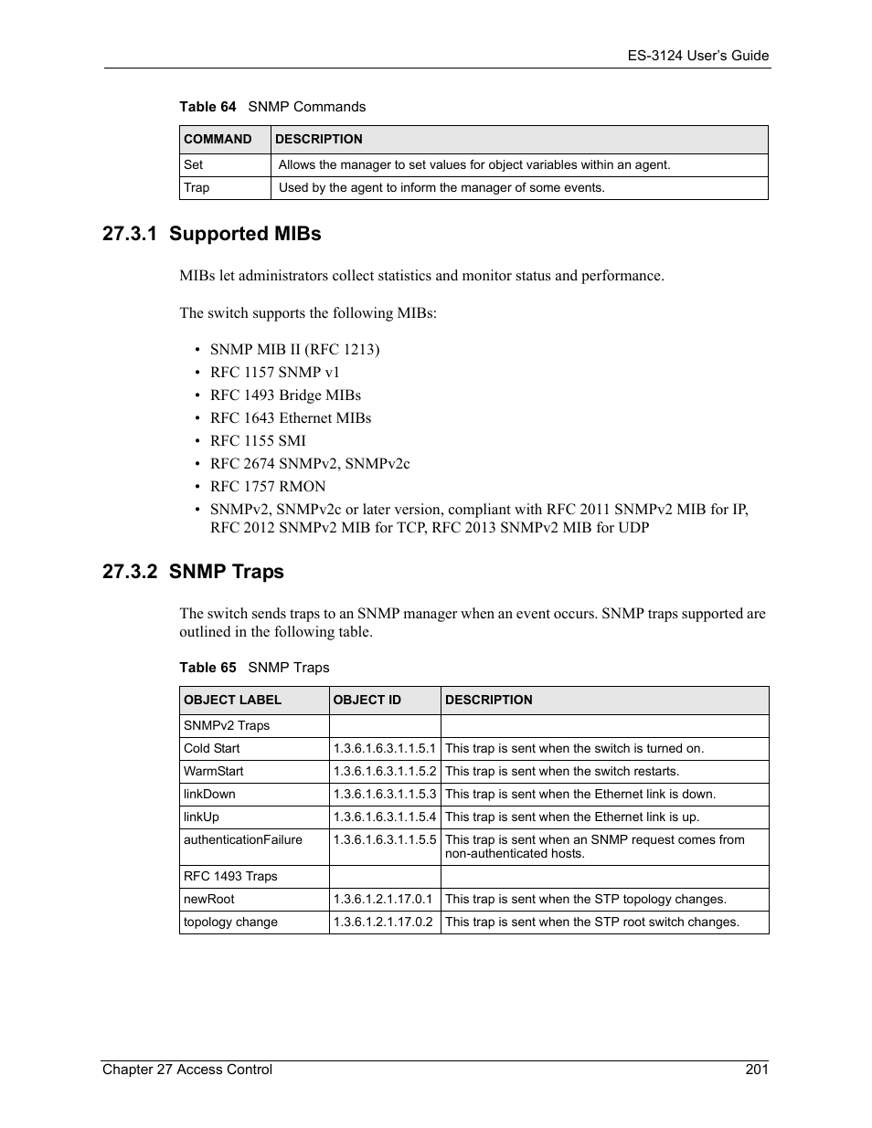 1 supported mibs, 2 snmp traps, 1 supported mibs 27.3.2 snmp traps | Table 65 snmp traps | ZyXEL Communications LAYER 3 ES-3124 User Manual | Page 203 / 337