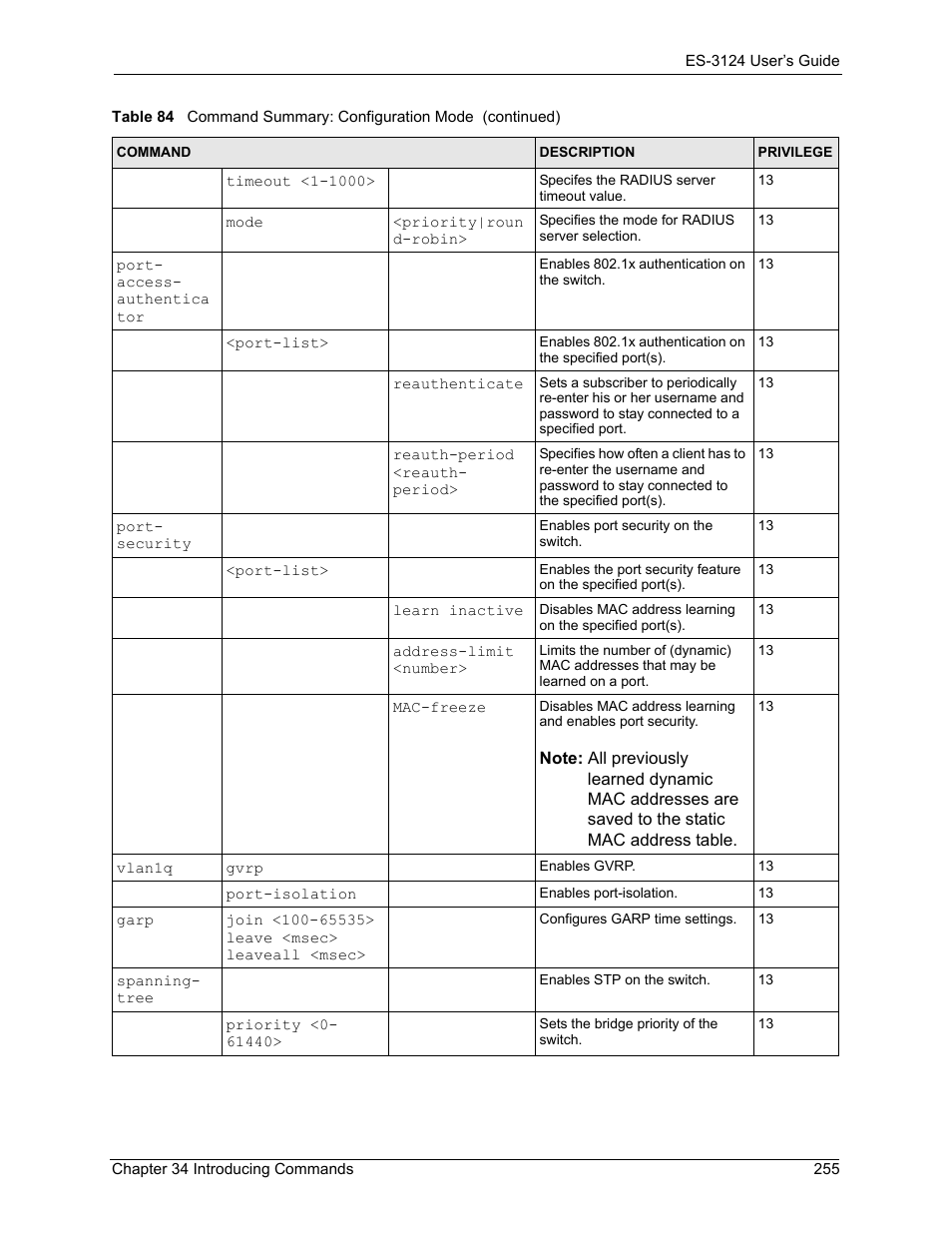 ZyXEL Communications LAYER 3 ES-3124 User Manual | Page 257 / 337