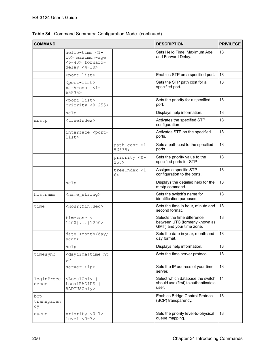 ZyXEL Communications LAYER 3 ES-3124 User Manual | Page 258 / 337
