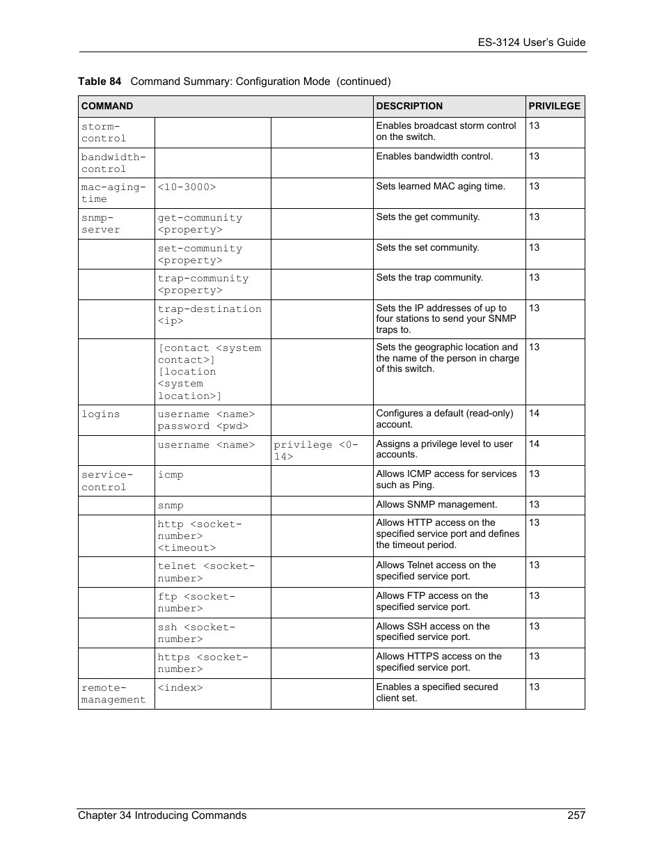 ZyXEL Communications LAYER 3 ES-3124 User Manual | Page 259 / 337