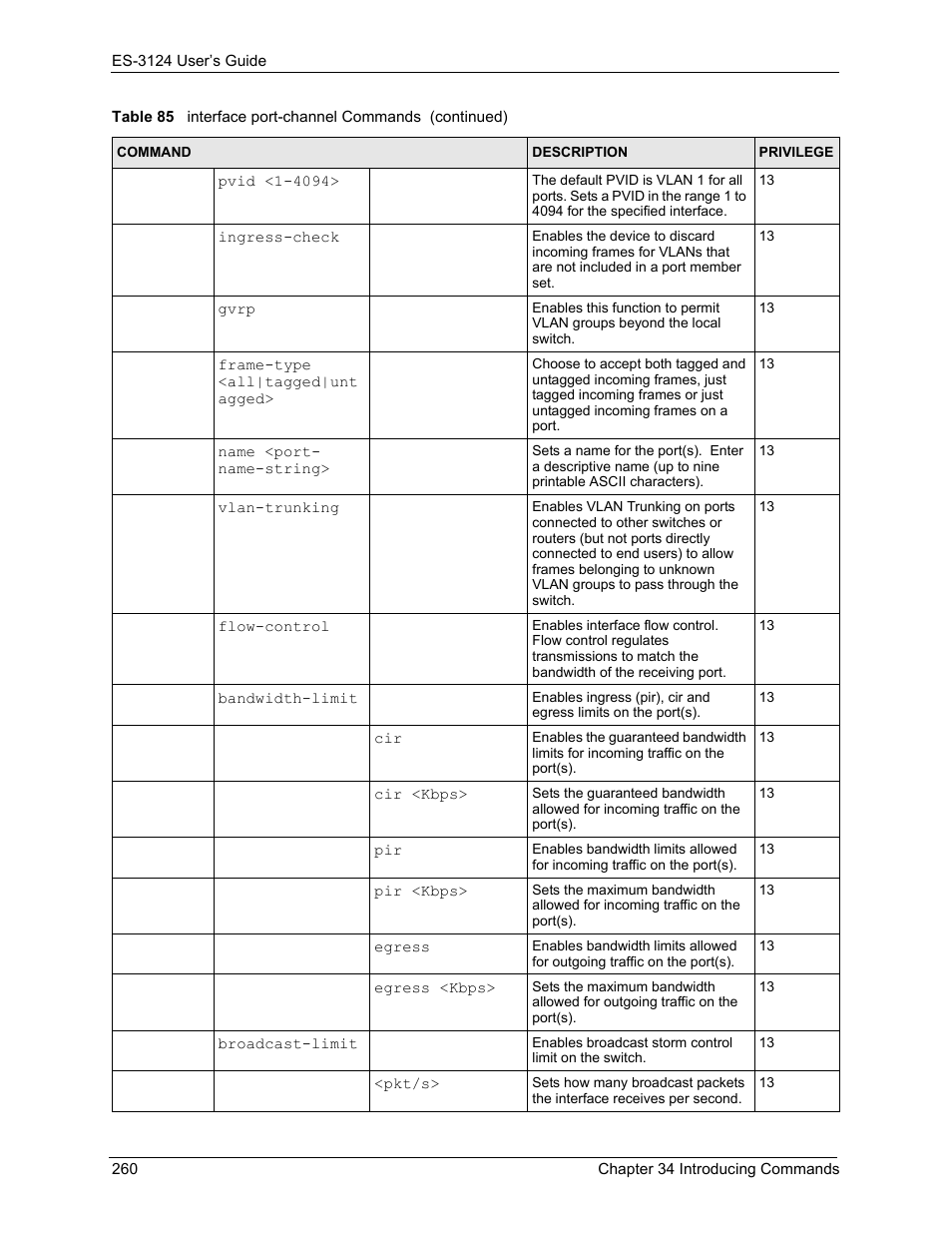 ZyXEL Communications LAYER 3 ES-3124 User Manual | Page 262 / 337