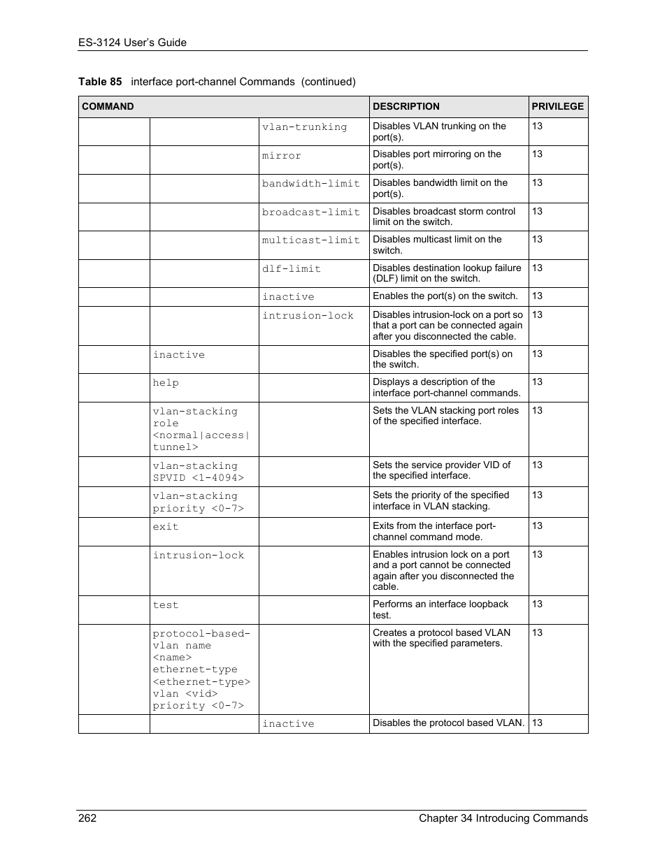 ZyXEL Communications LAYER 3 ES-3124 User Manual | Page 264 / 337
