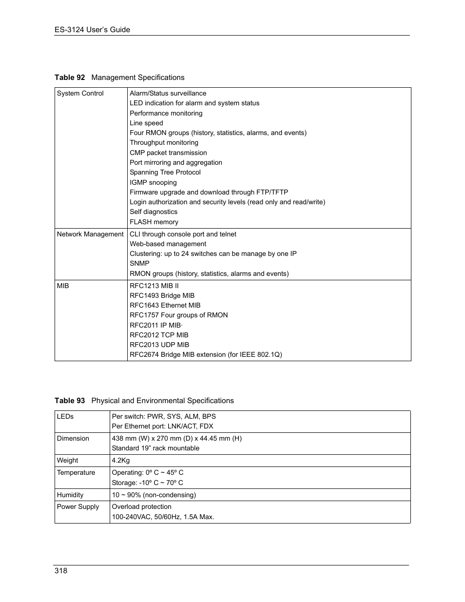 ZyXEL Communications LAYER 3 ES-3124 User Manual | Page 320 / 337