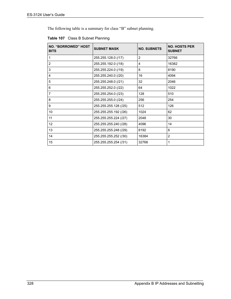 Table 107 class b subnet planning | ZyXEL Communications LAYER 3 ES-3124 User Manual | Page 330 / 337