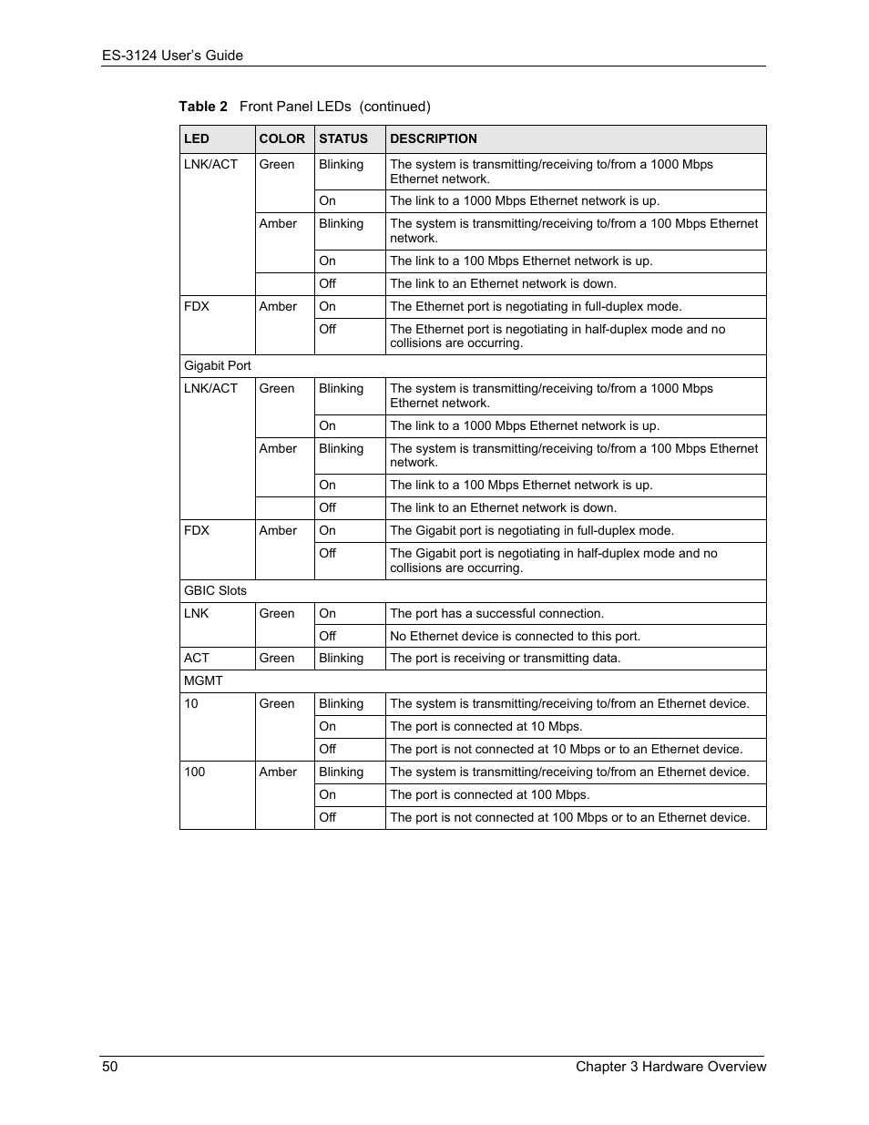 ZyXEL Communications LAYER 3 ES-3124 User Manual | Page 52 / 337