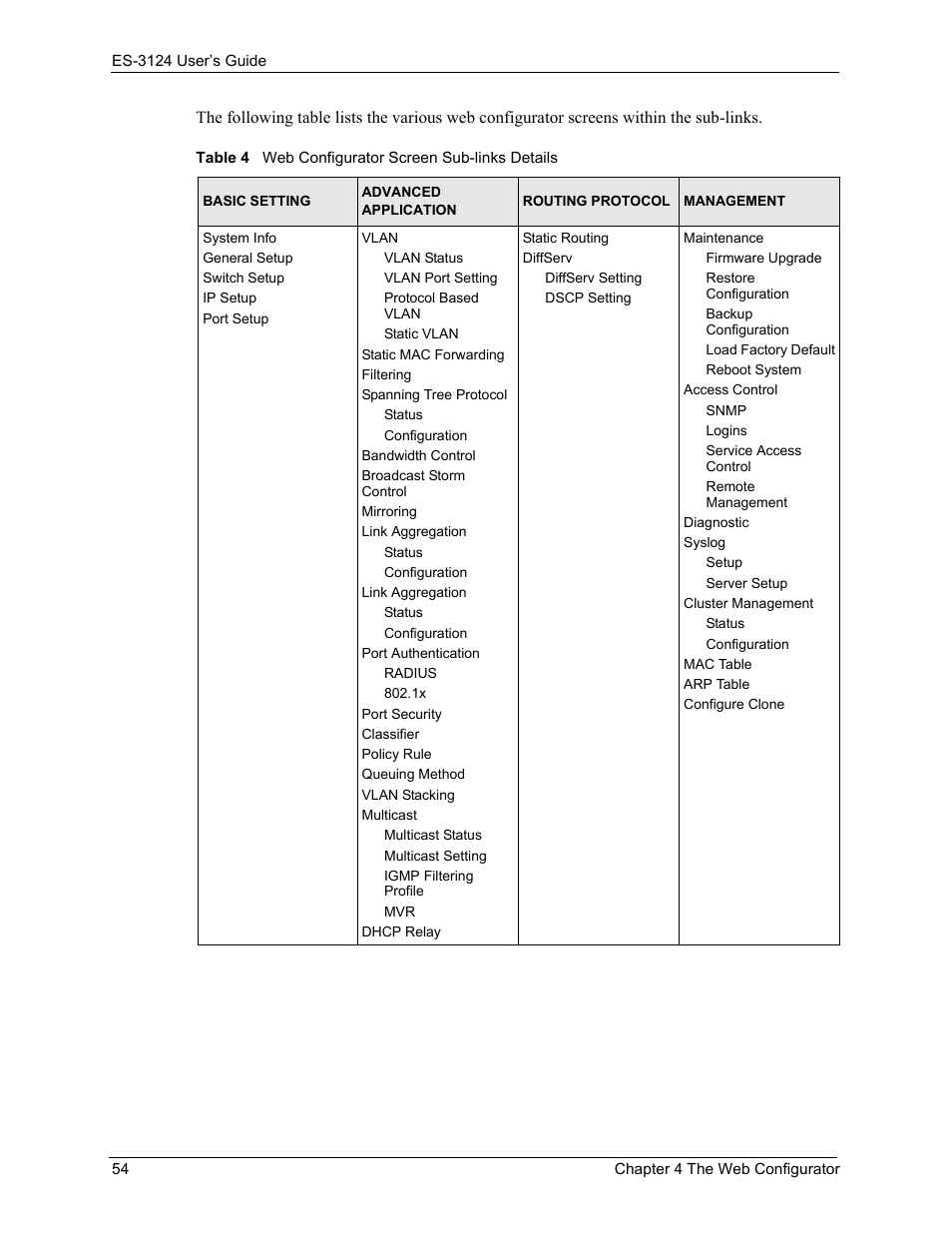 Table 4 web configurator screen sub-links details | ZyXEL Communications LAYER 3 ES-3124 User Manual | Page 56 / 337
