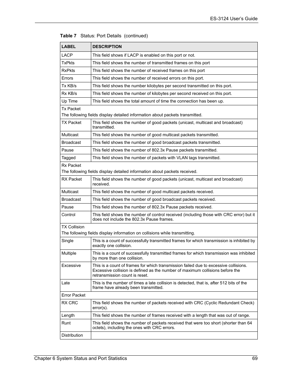 ZyXEL Communications LAYER 3 ES-3124 User Manual | Page 71 / 337