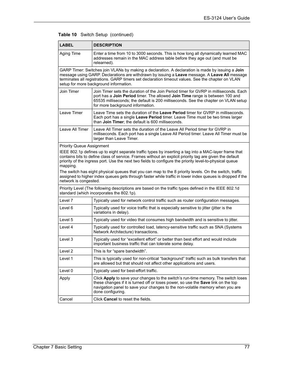 ZyXEL Communications LAYER 3 ES-3124 User Manual | Page 79 / 337