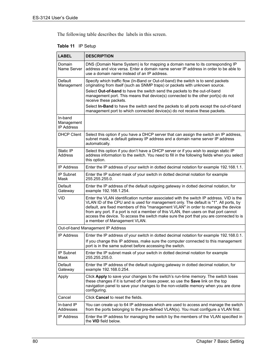 Table 11 ip setup | ZyXEL Communications LAYER 3 ES-3124 User Manual | Page 82 / 337