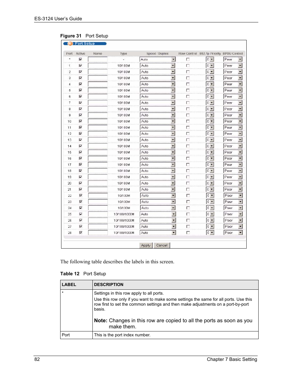 Figure 31 port setup, Table 12 port setup | ZyXEL Communications LAYER 3 ES-3124 User Manual | Page 84 / 337