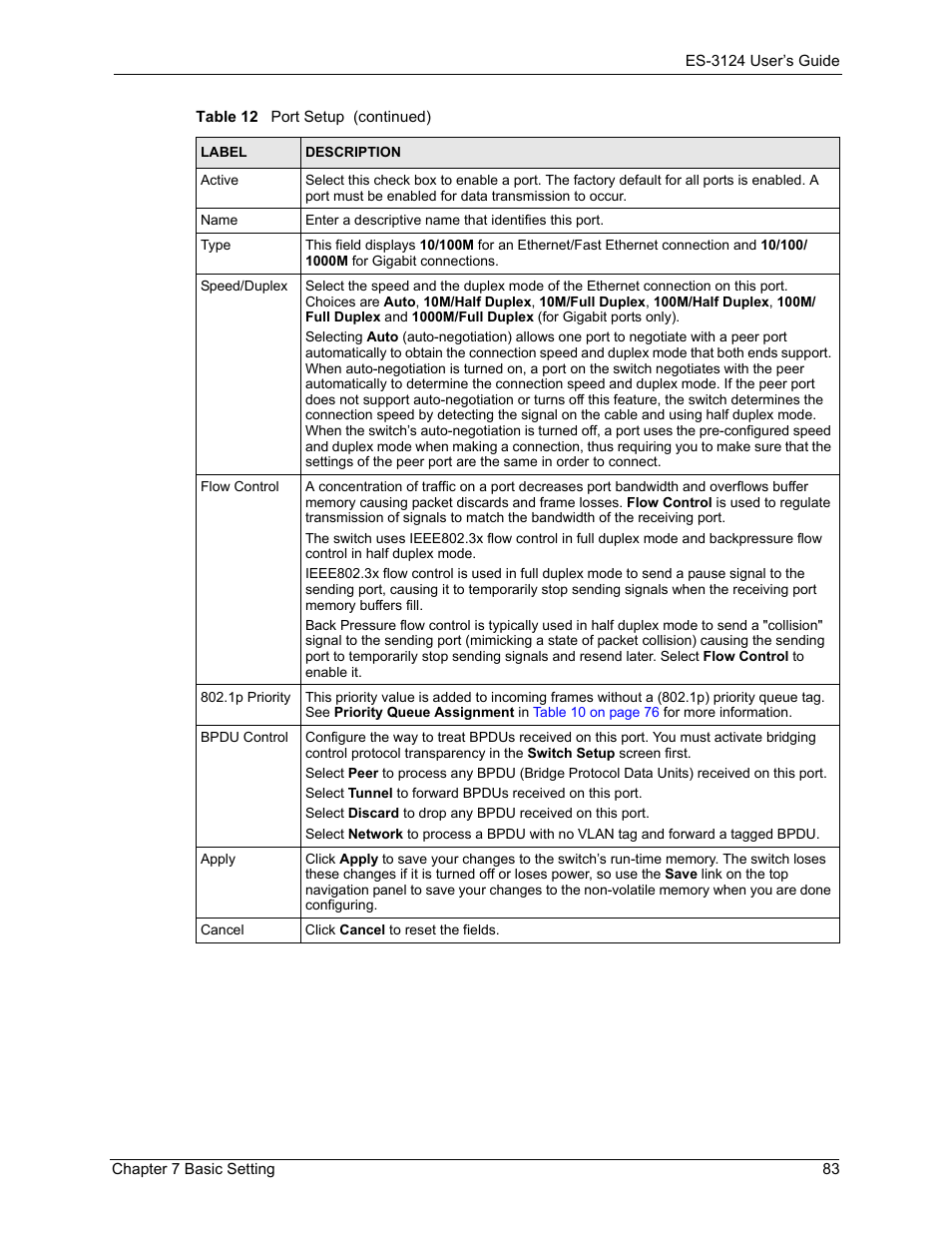 ZyXEL Communications LAYER 3 ES-3124 User Manual | Page 85 / 337