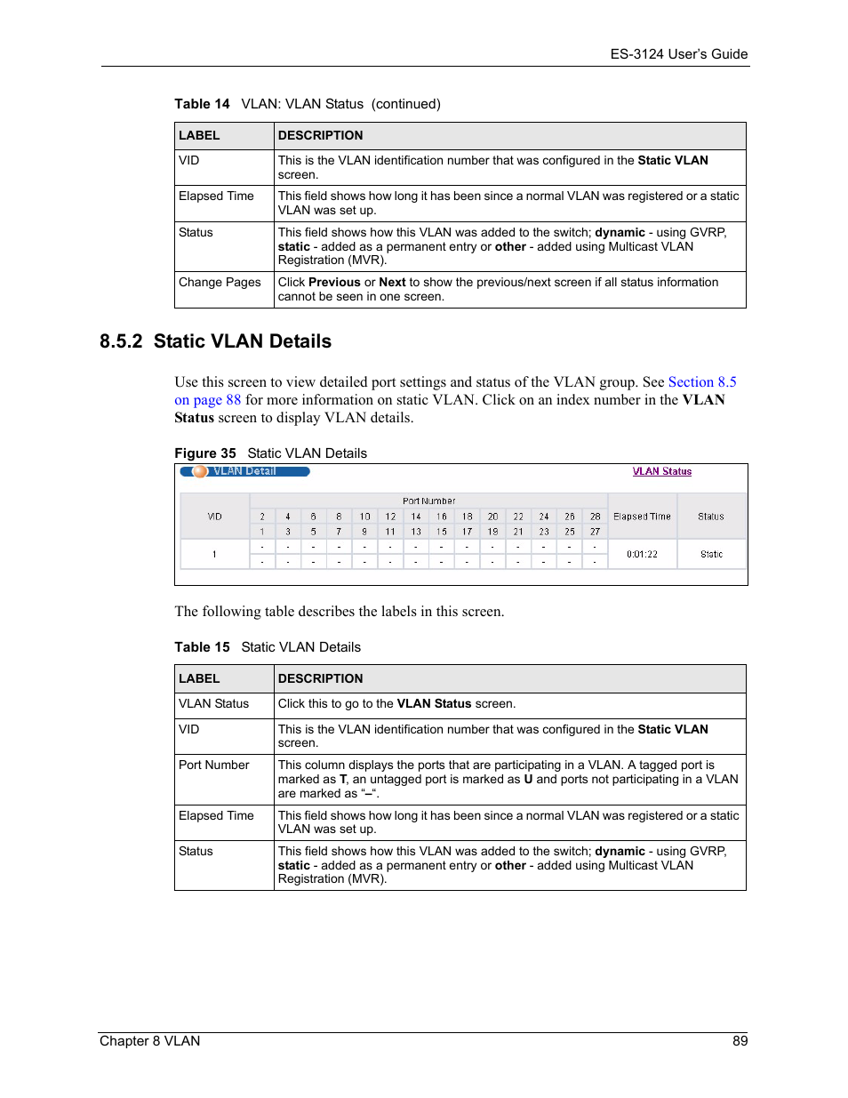 2 static vlan details, Figure 35 static vlan details, Table 15 static vlan details | ZyXEL Communications LAYER 3 ES-3124 User Manual | Page 91 / 337