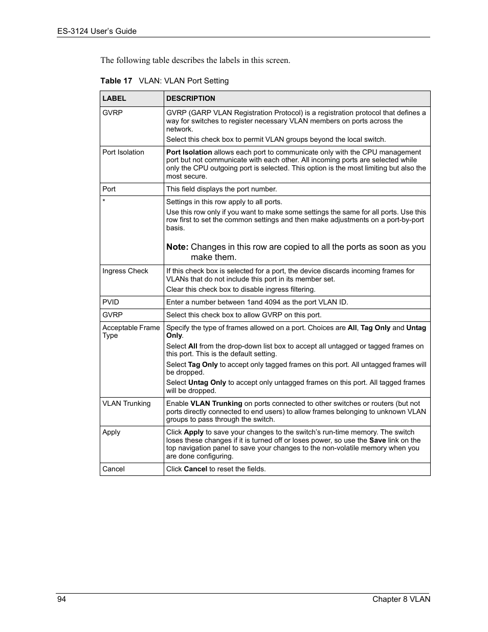 Table 17 vlan: vlan port setting | ZyXEL Communications LAYER 3 ES-3124 User Manual | Page 96 / 337