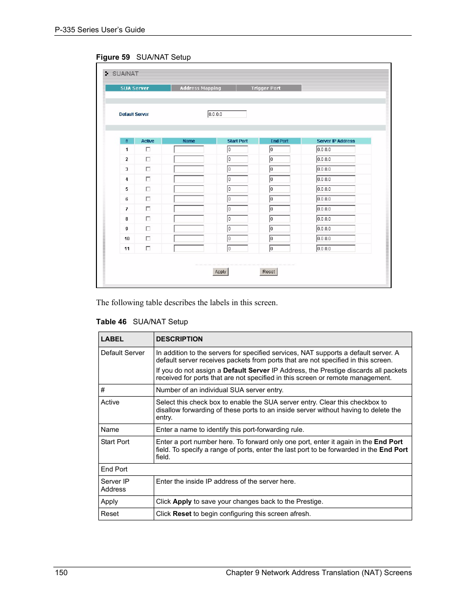 Figure 59 sua/nat setup, Table 46 sua/nat setup | ZyXEL Communications P-335WT User Manual | Page 150 / 509