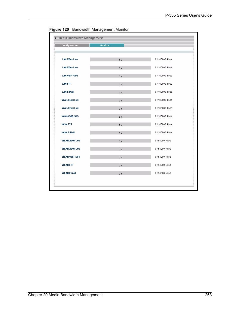 Figure 120 bandwidth management monitor | ZyXEL Communications P-335WT User Manual | Page 263 / 509