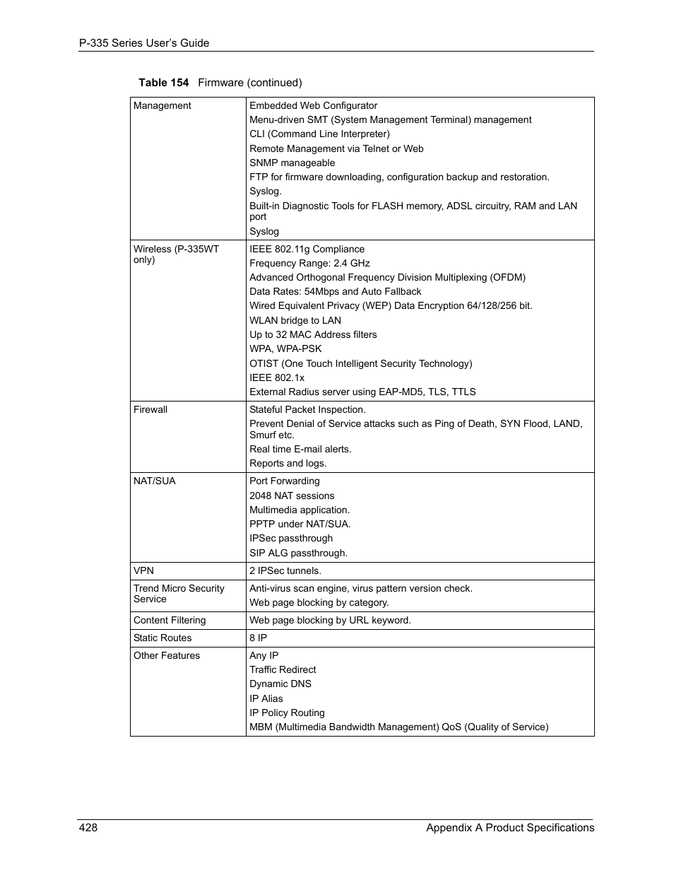 ZyXEL Communications P-335WT User Manual | Page 428 / 509