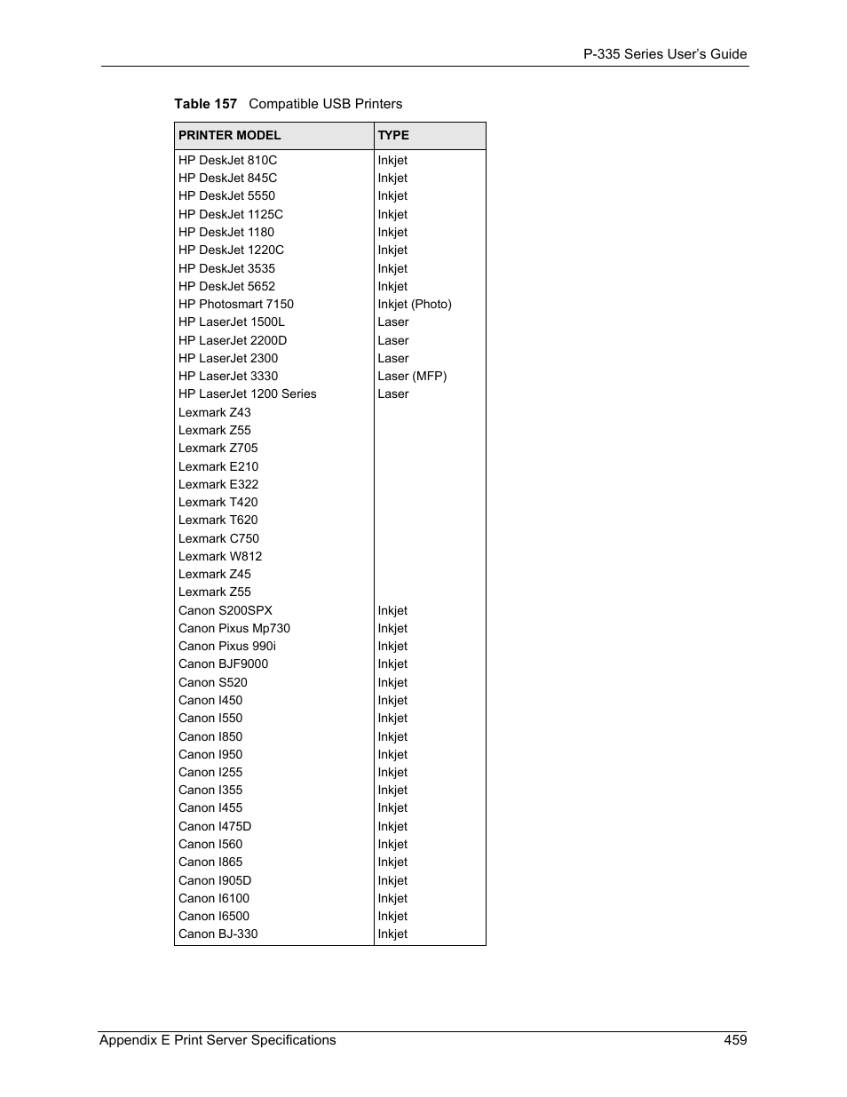 Table 157 compatible usb printers | ZyXEL Communications P-335WT User Manual | Page 459 / 509