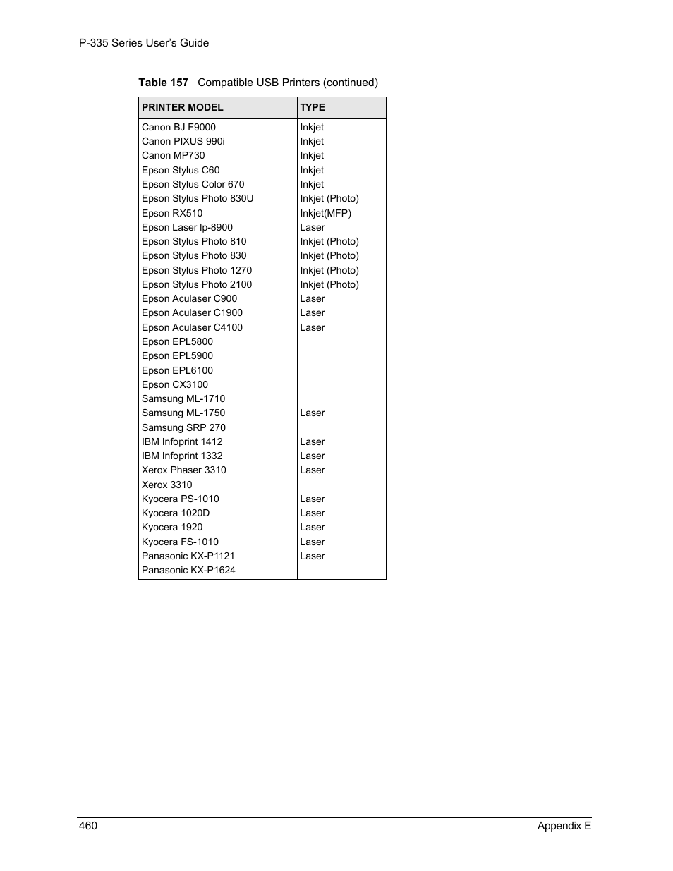 ZyXEL Communications P-335WT User Manual | Page 460 / 509