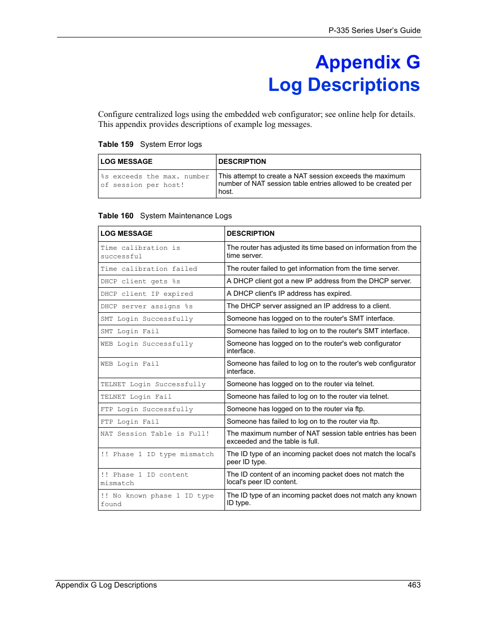 Appendix g, Log descriptions, Appendix g log descriptions | ZyXEL Communications P-335WT User Manual | Page 463 / 509