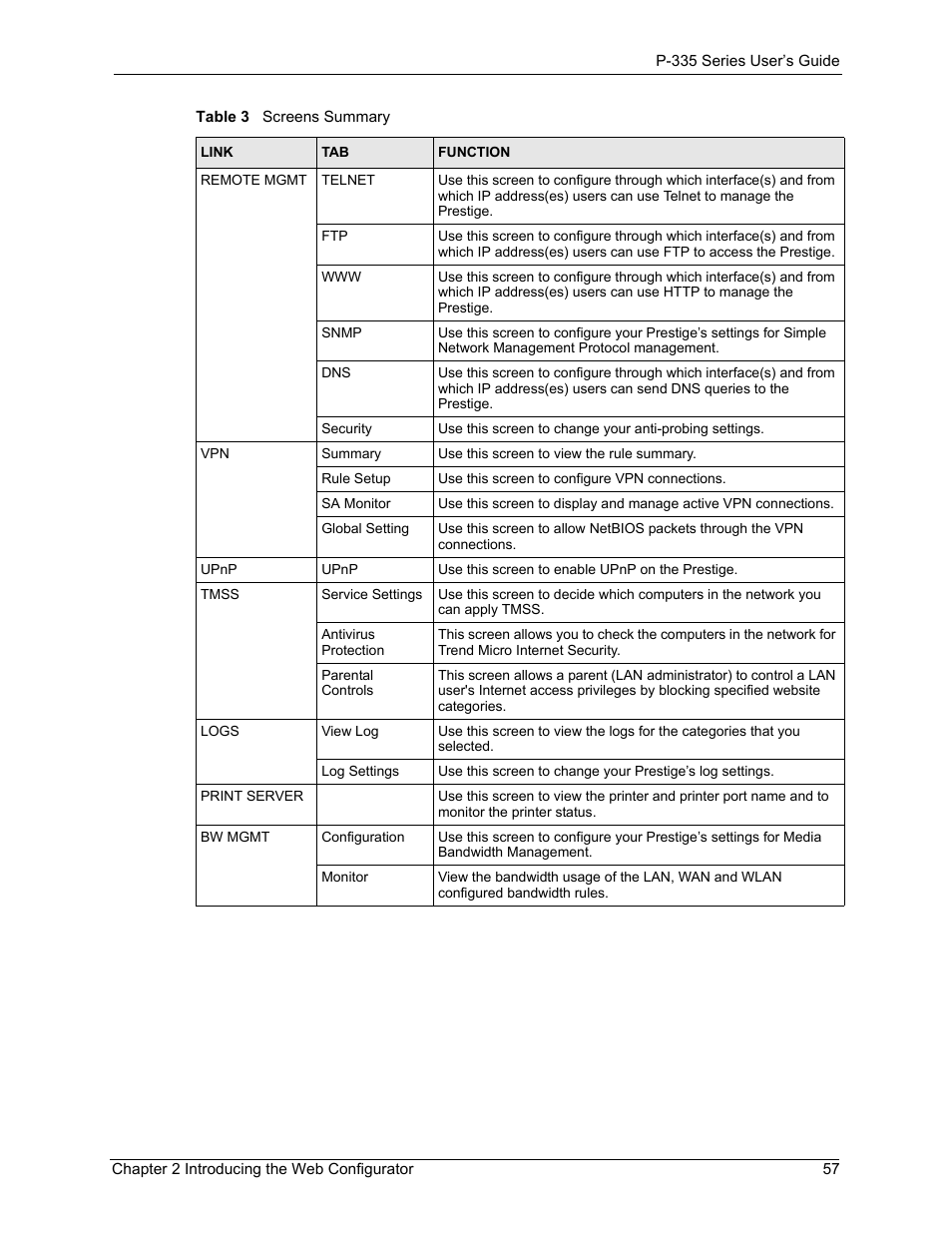 ZyXEL Communications P-335WT User Manual | Page 57 / 509