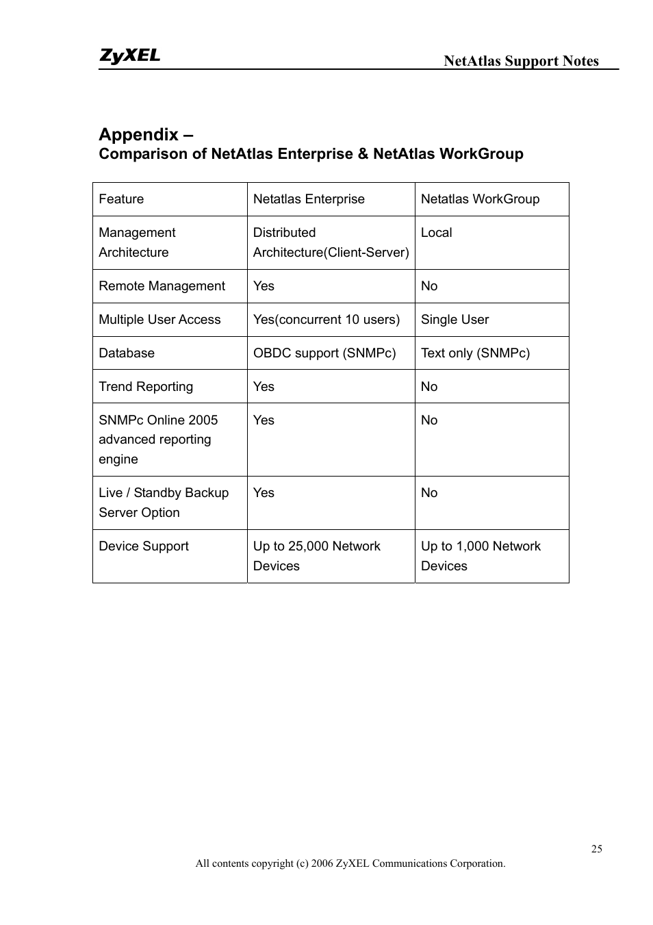 Appendix | ZyXEL Communications 1 User Manual | Page 25 / 25