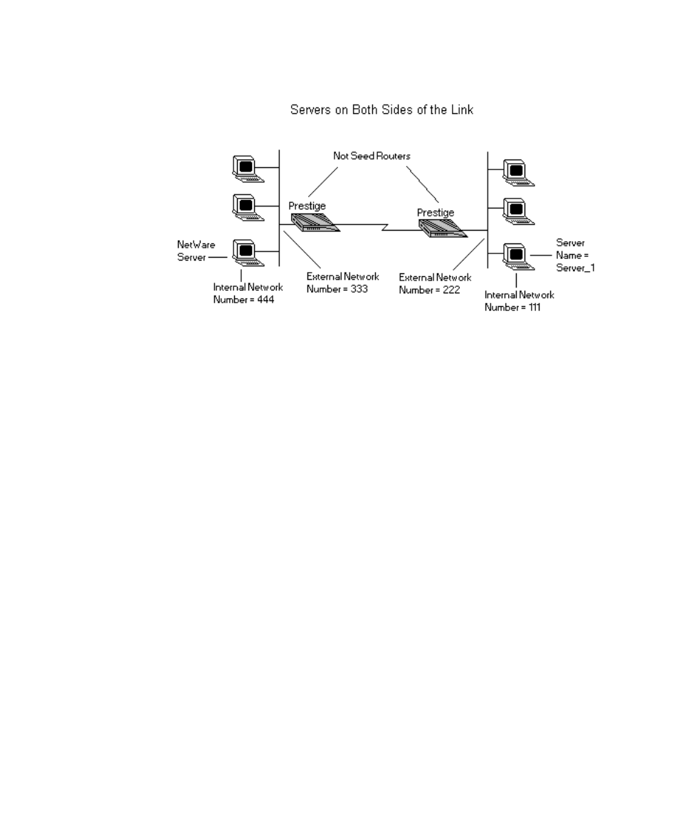 ZyXEL Communications Prestige 28641 User Manual | Page 100 / 159