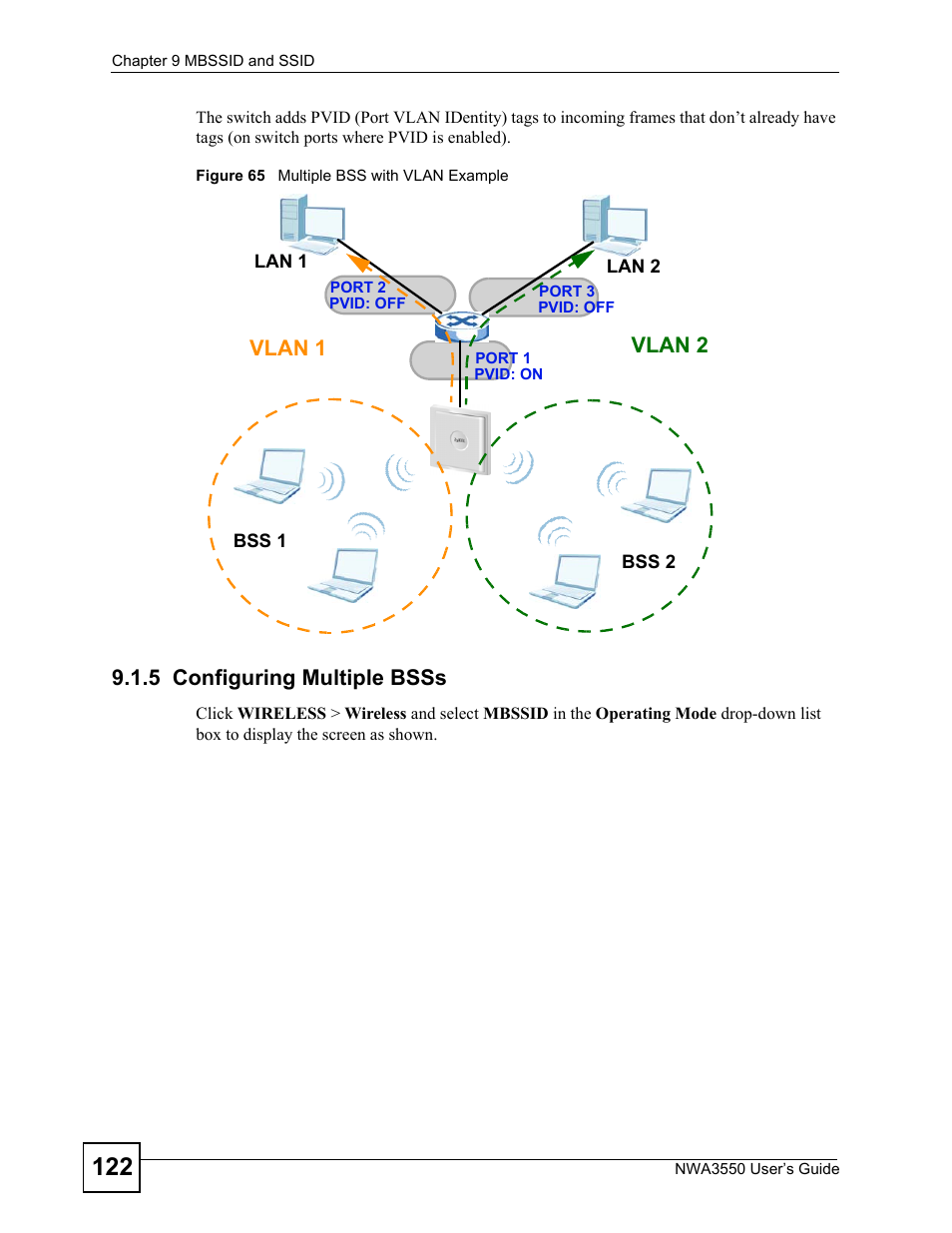 5 configuring multiple bsss, Figure 65 multiple bss with vlan example, Vlan 2 vlan 1 | ZyXEL Communications NWA3550 User Manual | Page 122 / 344