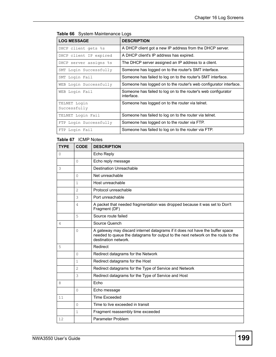 Table 67 icmp notes | ZyXEL Communications NWA3550 User Manual | Page 199 / 344