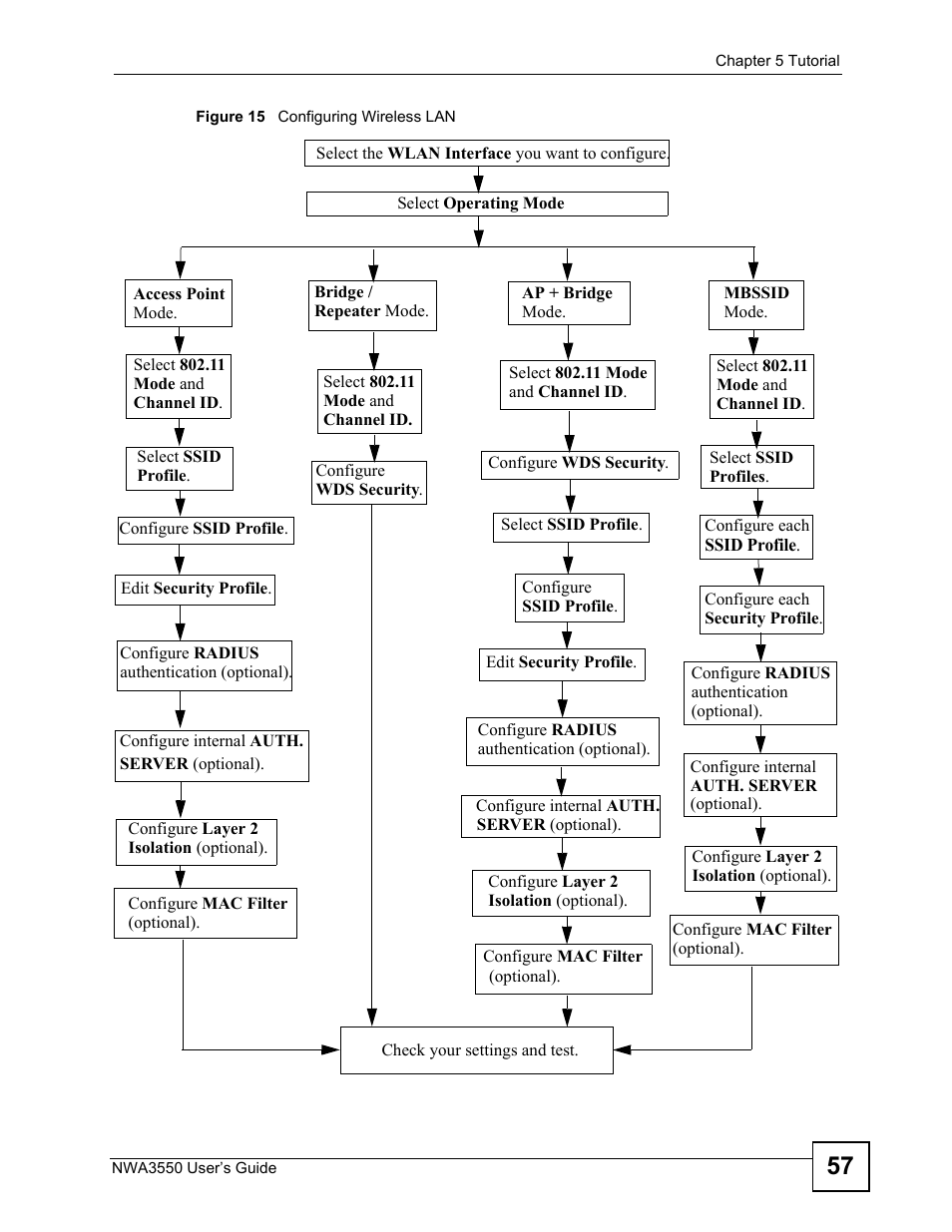 Figure 15 configuring wireless lan | ZyXEL Communications NWA3550 User Manual | Page 57 / 344