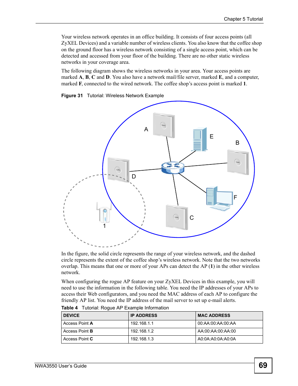 Figure 31 tutorial: wireless network example, Table 4 tutorial: rogue ap example information | ZyXEL Communications NWA3550 User Manual | Page 69 / 344