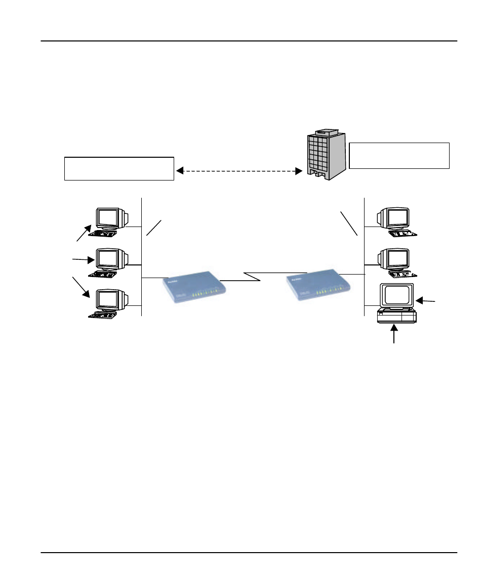 5 lan-to-lan application with novell ipx | ZyXEL Communications PRESTIGE 153 User Manual | Page 105 / 177