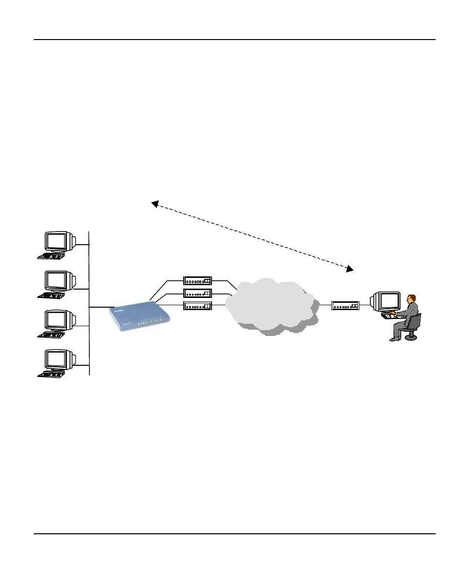 1 remote access server, Telecommuter remote user | ZyXEL Communications PRESTIGE 153 User Manual | Page 118 / 177