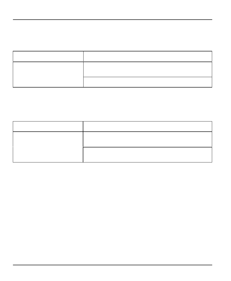 2 problems with the wan ports, 3 problems with the lan interface | ZyXEL Communications PRESTIGE 153 User Manual | Page 170 / 177