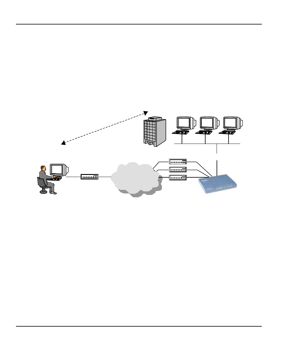 3 remote access server, Coporate lan, Telecommuter remote user | ZyXEL Communications PRESTIGE 153 User Manual | Page 30 / 177