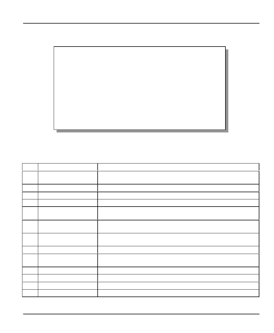 The following table shows the main menu summary | ZyXEL Communications PRESTIGE 153 User Manual | Page 39 / 177