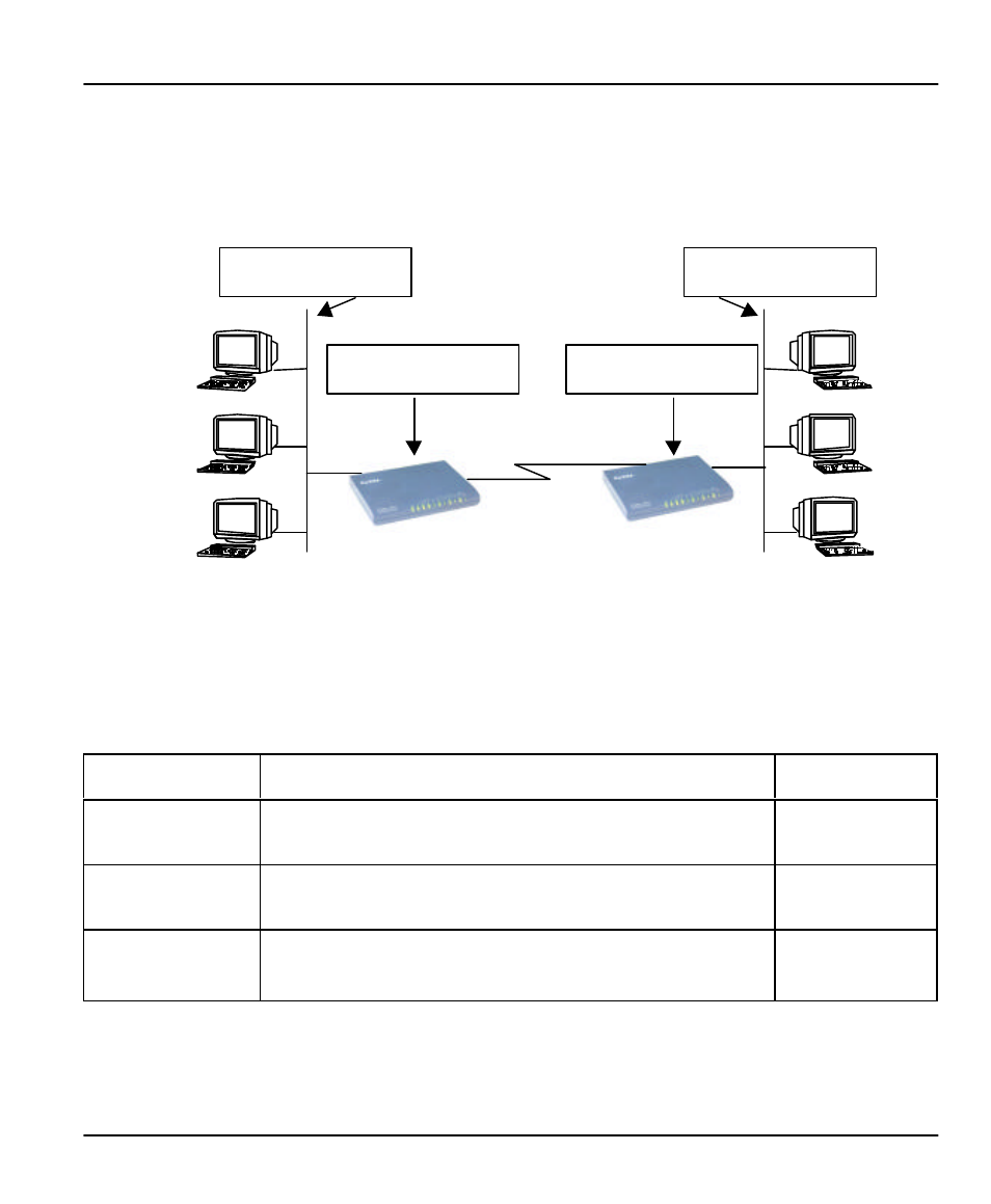 ZyXEL Communications PRESTIGE 153 User Manual | Page 93 / 177