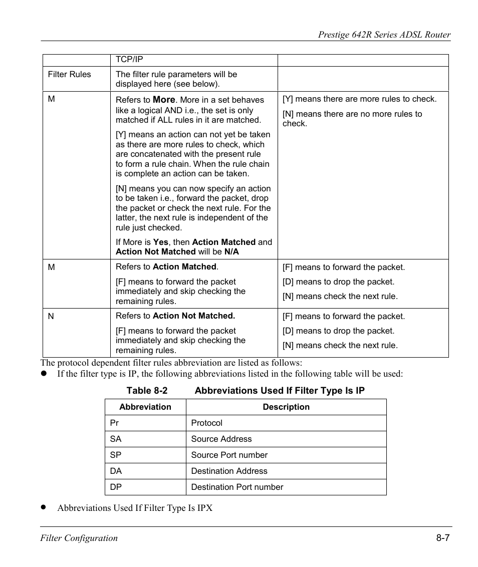 ZyXEL Communications Prestige 642R Series User Manual | Page 103 / 163