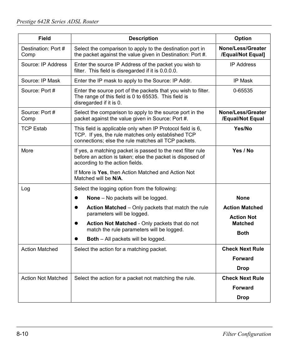 ZyXEL Communications Prestige 642R Series User Manual | Page 106 / 163