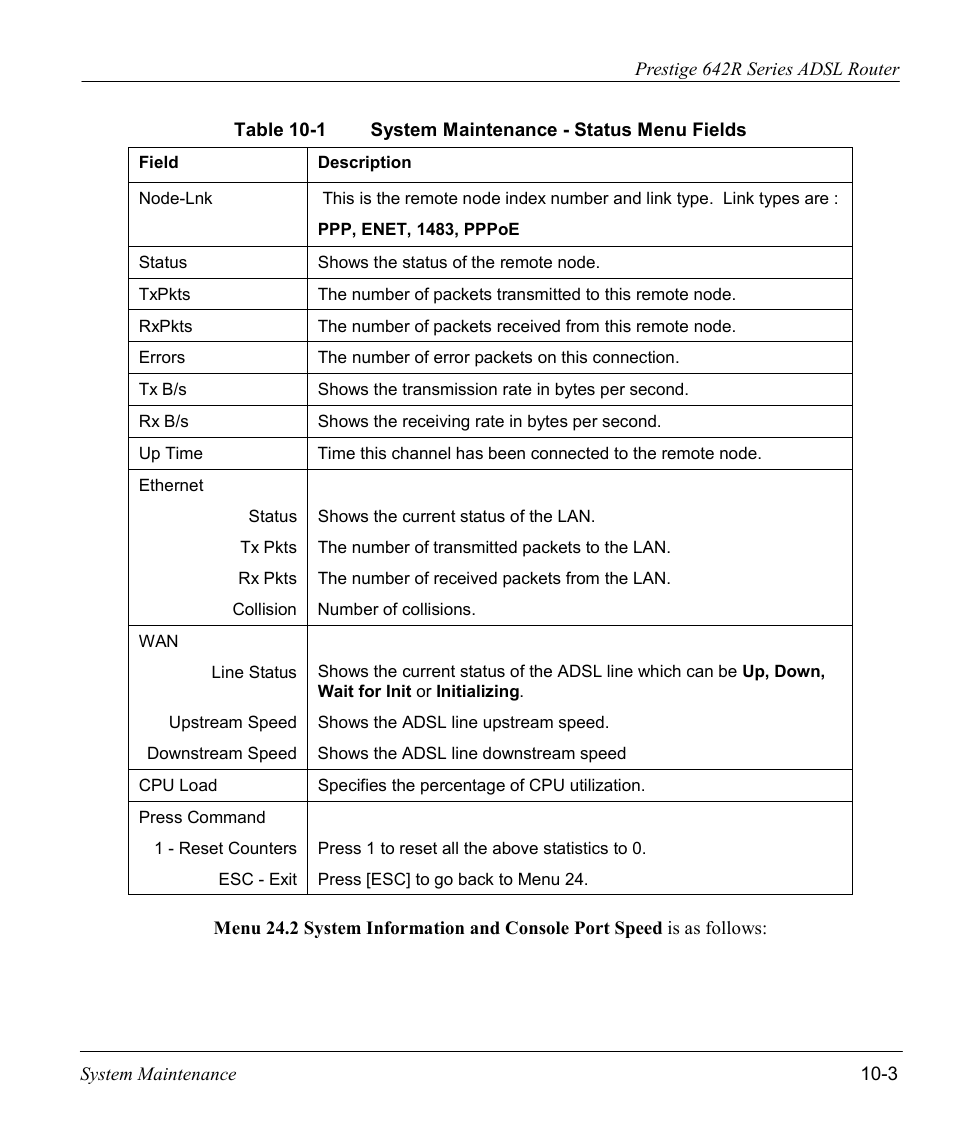 ZyXEL Communications Prestige 642R Series User Manual | Page 123 / 163