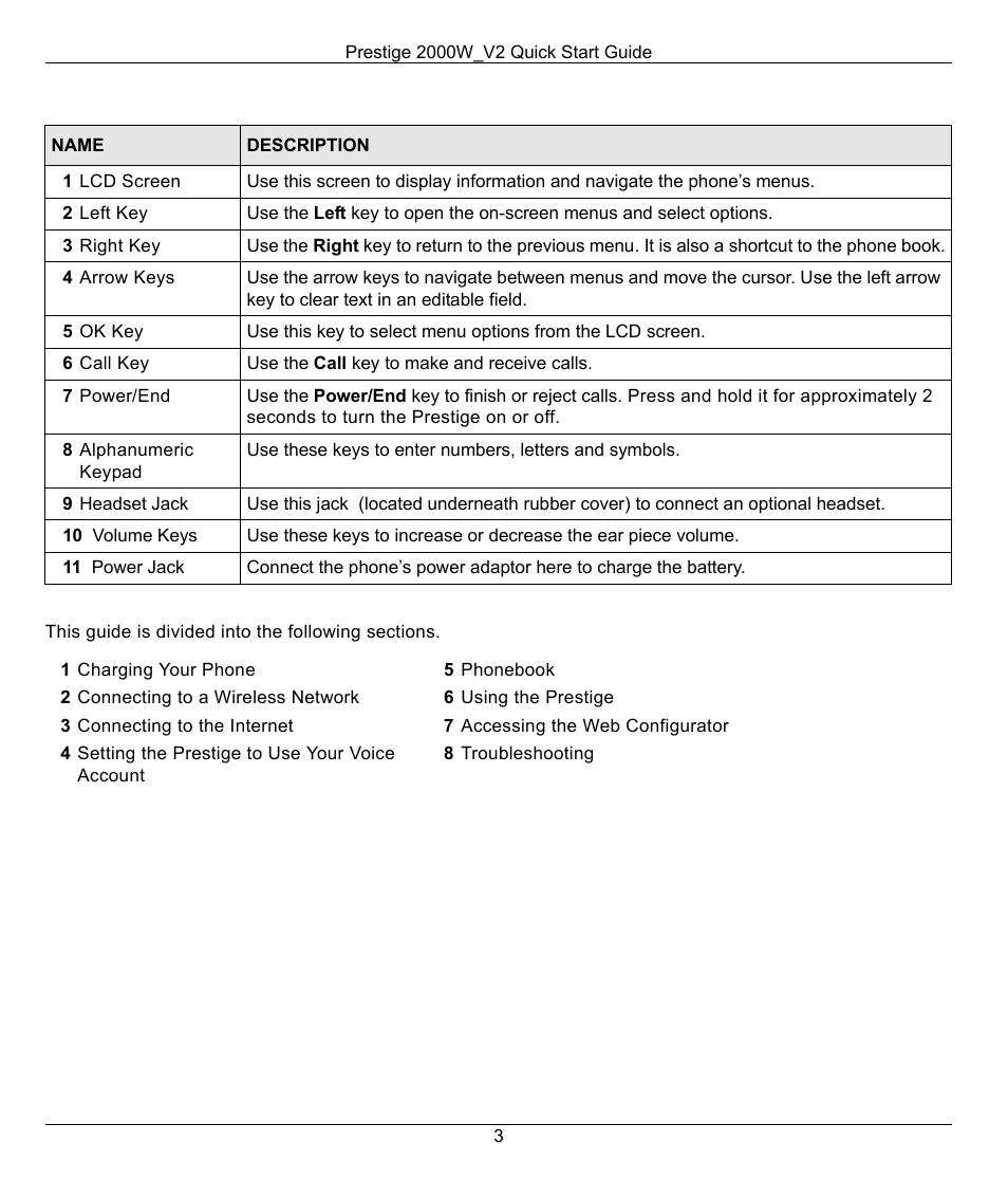 ZyXEL Communications 2000W_V2 User Manual | Page 3 / 19