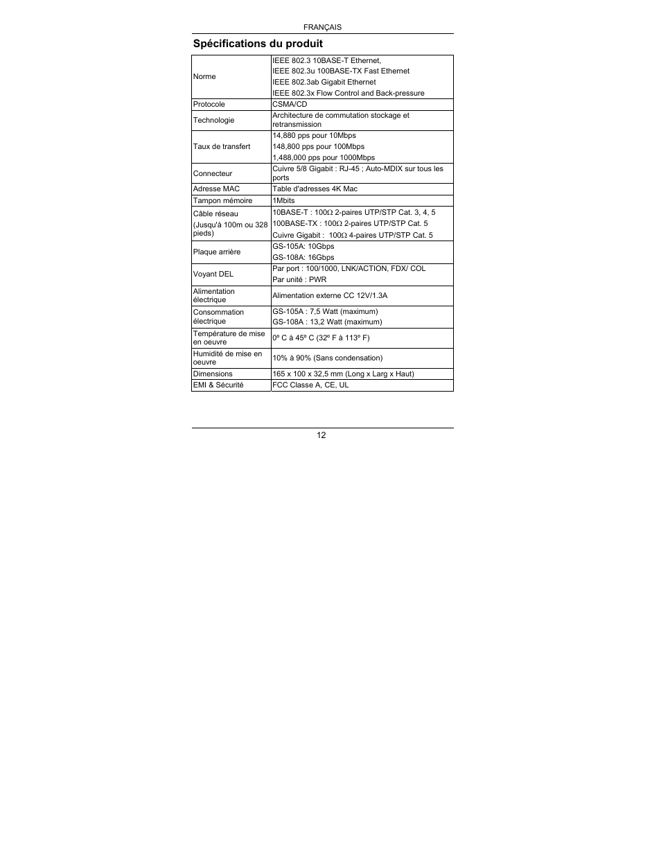 Spécifications du produit | ZyXEL Communications ZyXEL Dimension GS-105A User Manual | Page 18 / 30