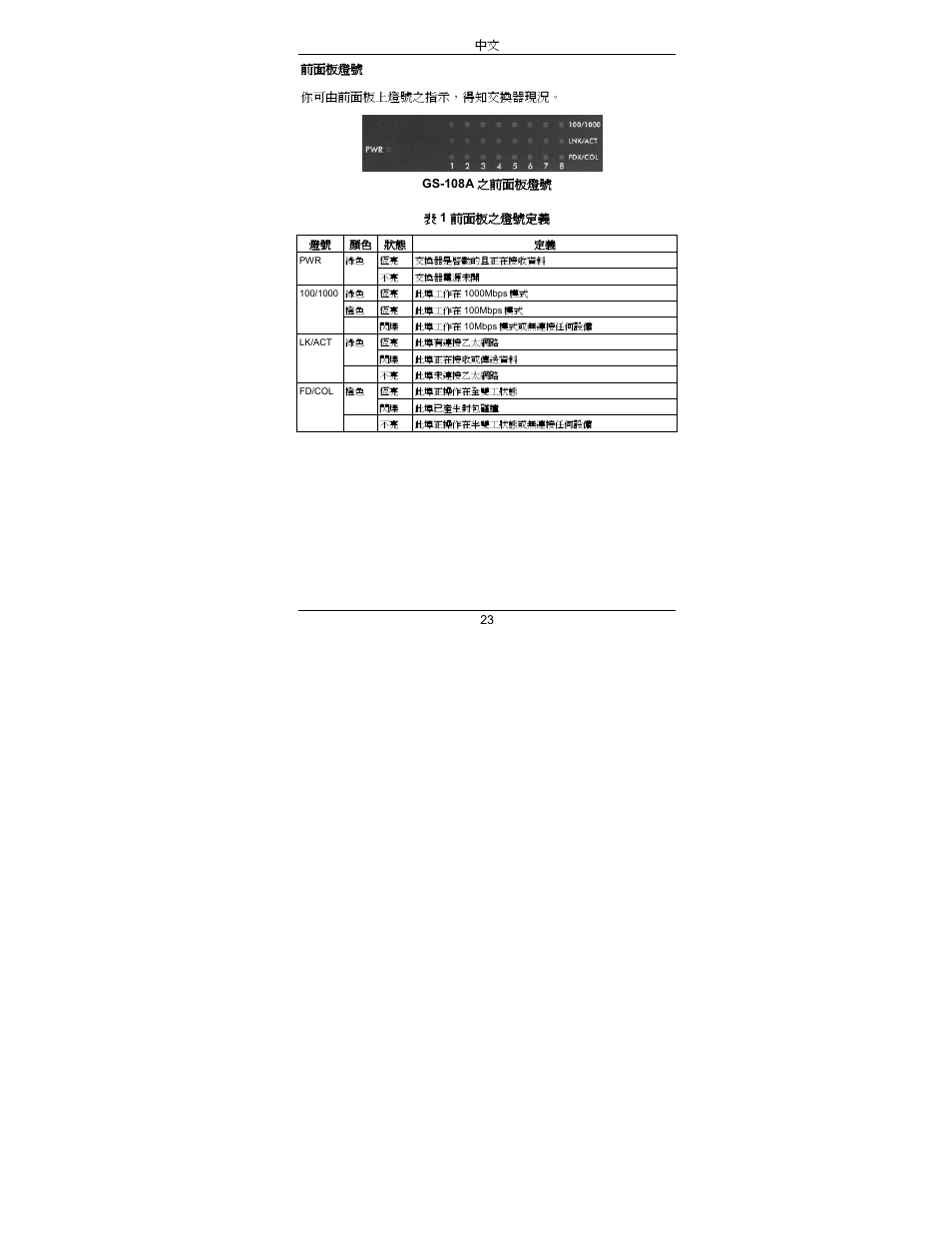 ZyXEL Communications ZyXEL Dimension GS-105A User Manual | Page 29 / 30